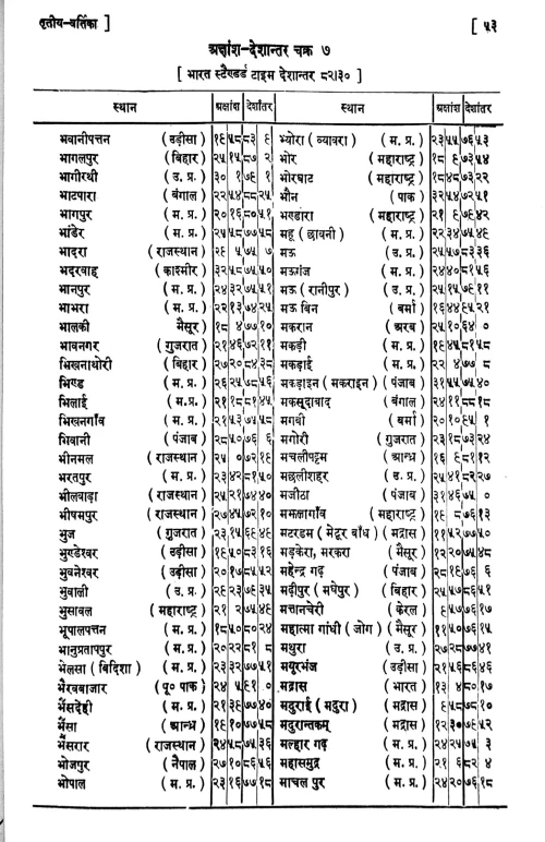 Jatak Deepak (Astrological Science)